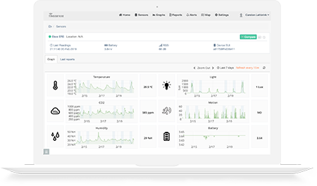 Graph view Tingsense